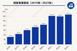 没丢过！巴特勒&阿德巴约首节合计8中8得到17分